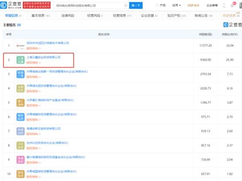 微眾信科IPO成功過(guò)會(huì) 螞蟻集團(tuán)旗下云鑫創(chuàng)投位列第二大股東，揭示互聯(lián)網(wǎng)信息服務(wù)新格局