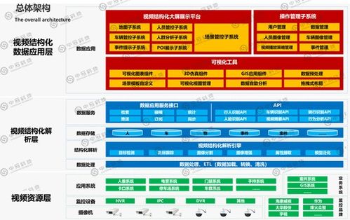 蚌埠駕駛艙數(shù)據(jù)統(tǒng)計(jì)分析專(zhuān)業(yè)公司 引領(lǐng)互聯(lián)網(wǎng)信息服務(wù)的智慧變革