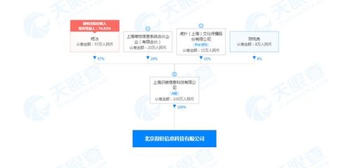 得物關(guān)聯(lián)公司北京成立新公司，新增銷(xiāo)售食品與互聯(lián)網(wǎng)信息服務(wù)業(yè)務(wù)