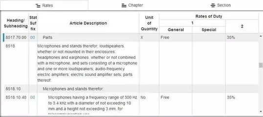 應(yīng)對(duì)買(mǎi)家因關(guān)稅高拒收貨策略 自營(yíng)與代理進(jìn)出口的解決方案
