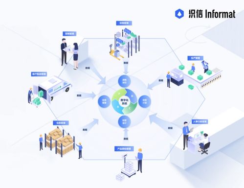 企業(yè)經(jīng)營(yíng)管理的核心 戰(zhàn)略、執(zhí)行與創(chuàng)新的協(xié)同